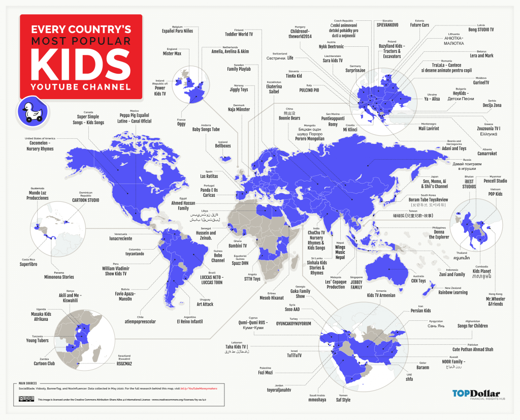 Top Youtube Channels For Kids In Every Country 2026