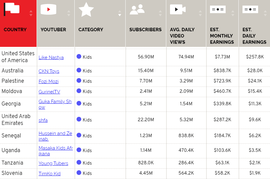 Kids Youtube Channel Earnings