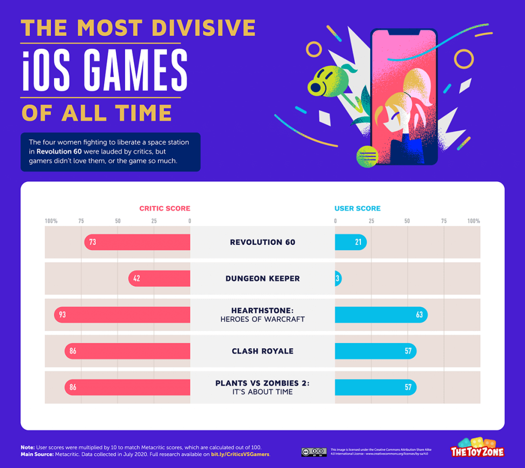 21 Most Divisive Video Games iOS