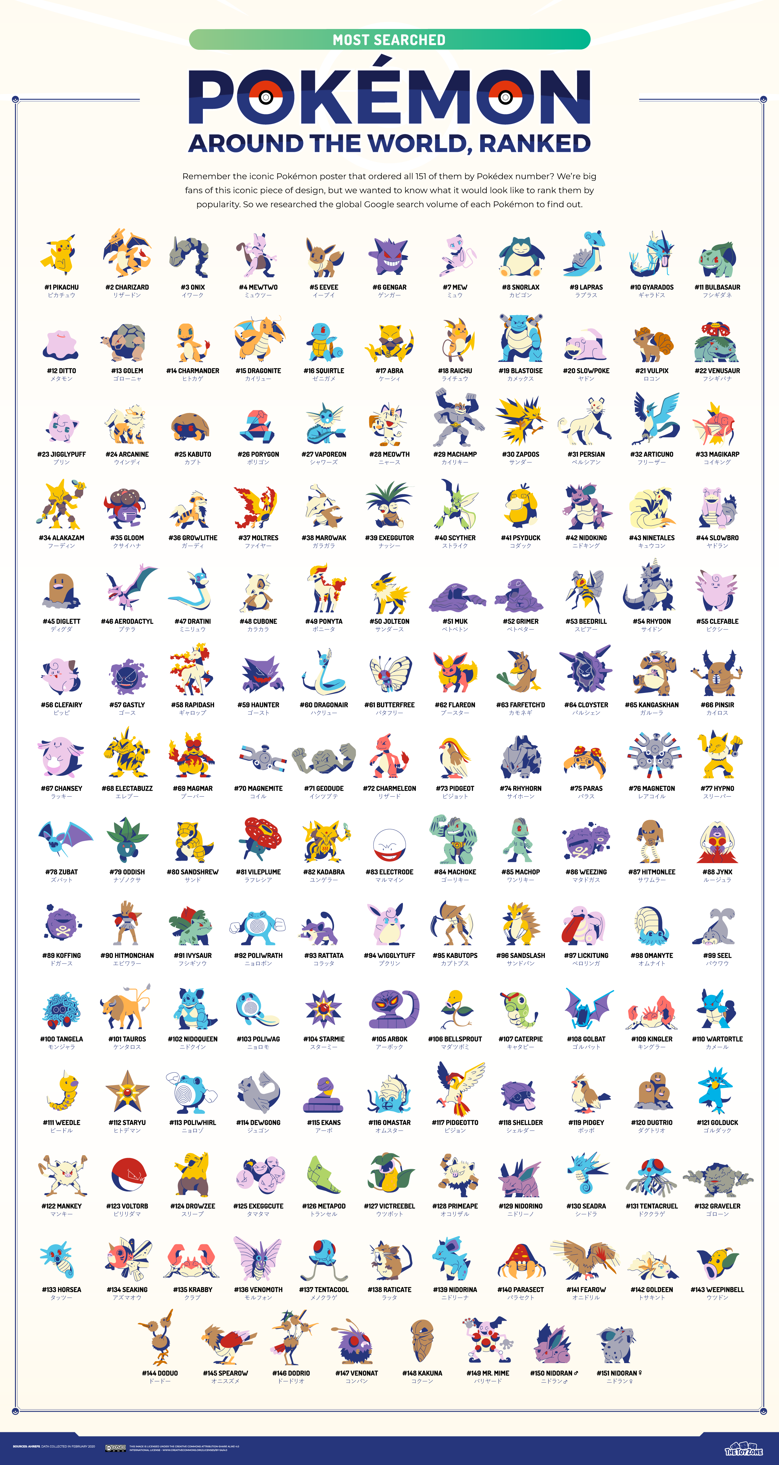 Pokemon Directory - William Blackburn