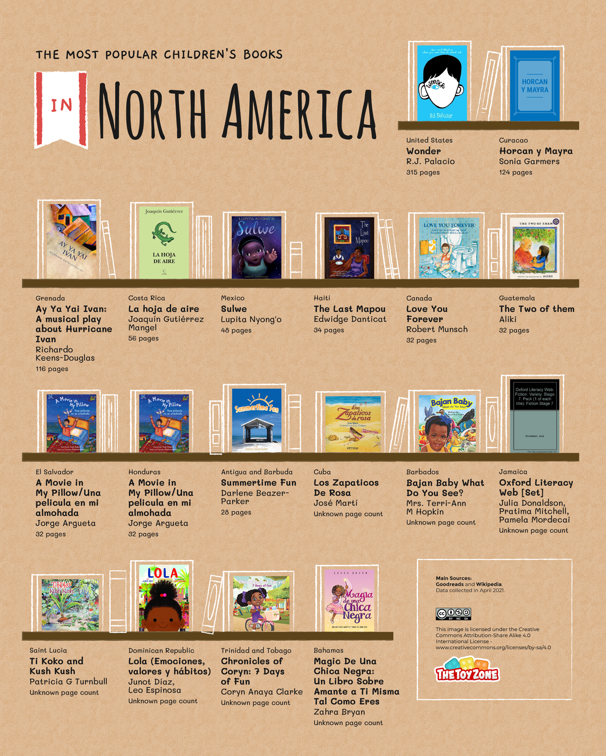 02 Most Popular Childrens Book North America Gallery