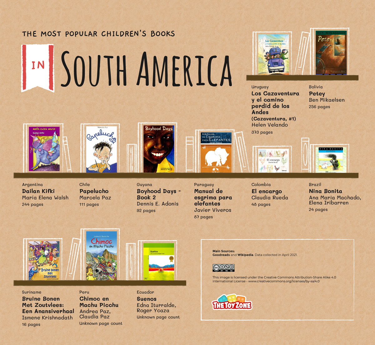 04 Most Popular Childrens Book South America Gallery