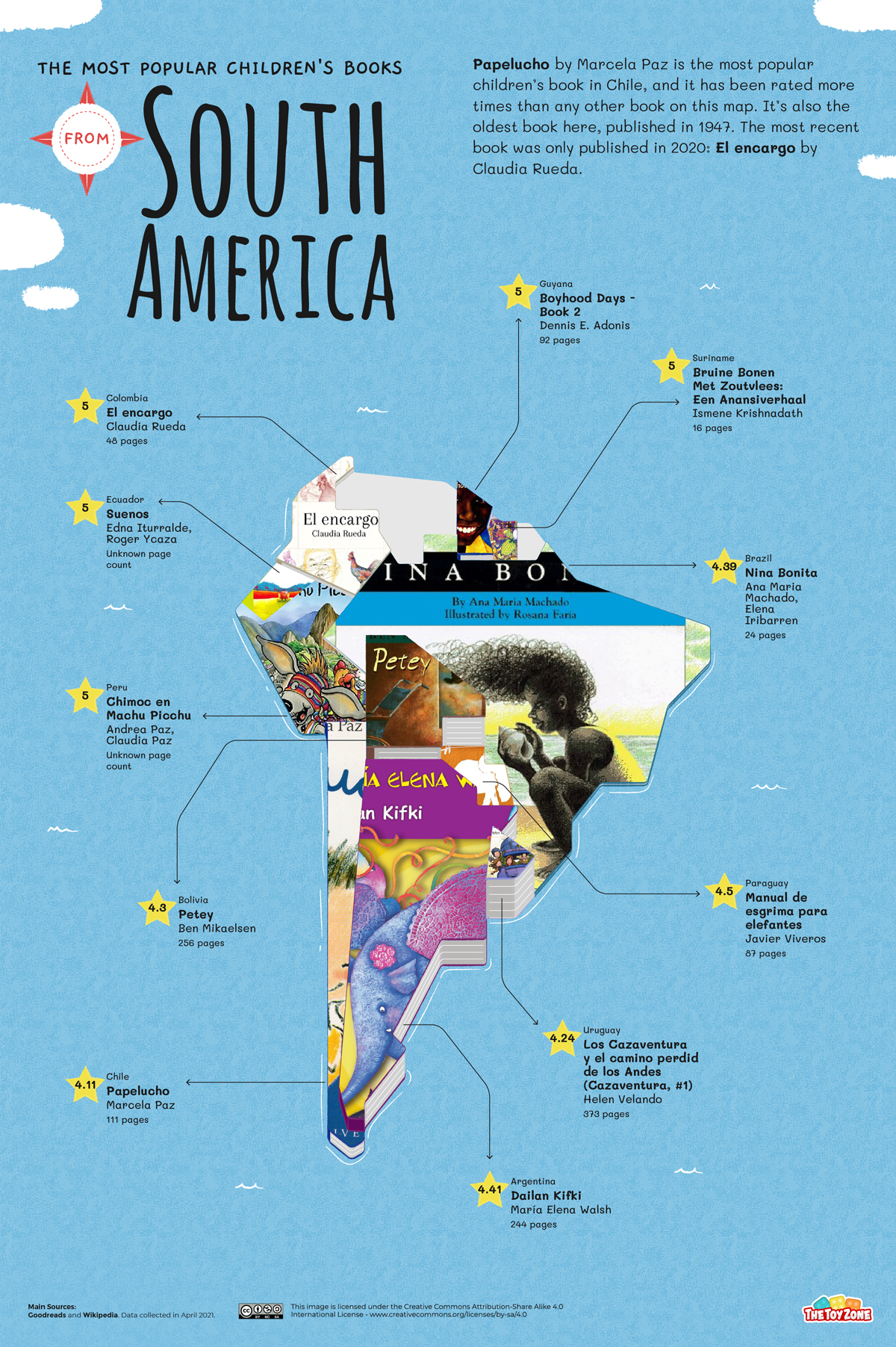 05 Most Popular Childrens Book South America Map