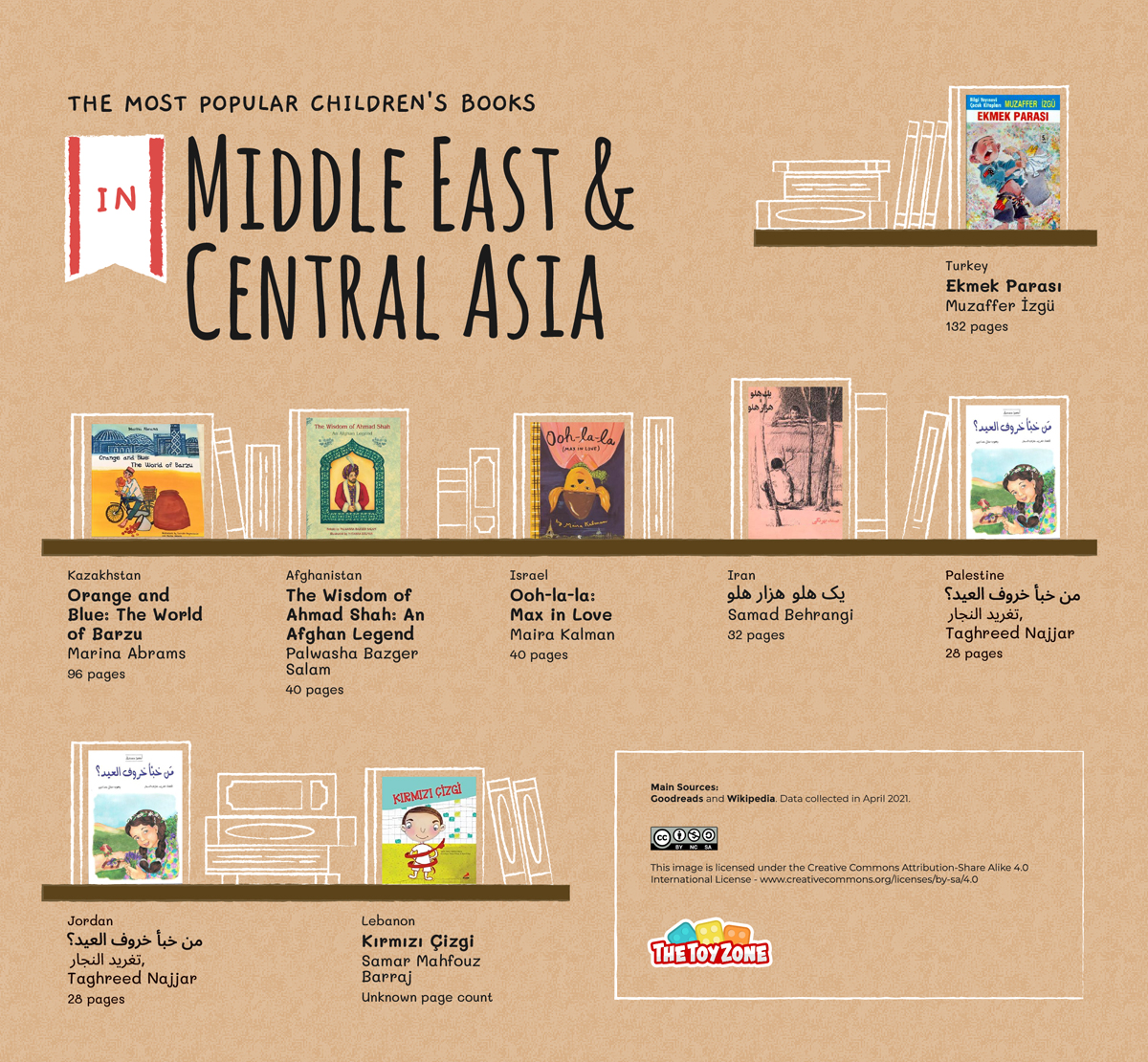 08 Most Popular Childrens Book Middle East Central Asia Gallery