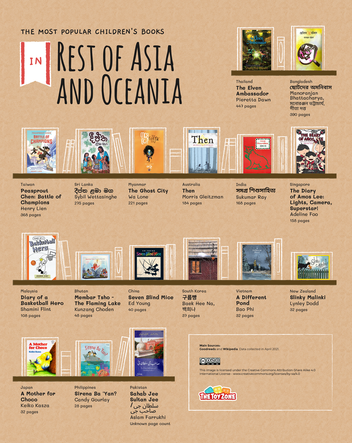 10 Most Popular Childrens Book Central Asia Oceania Gallery