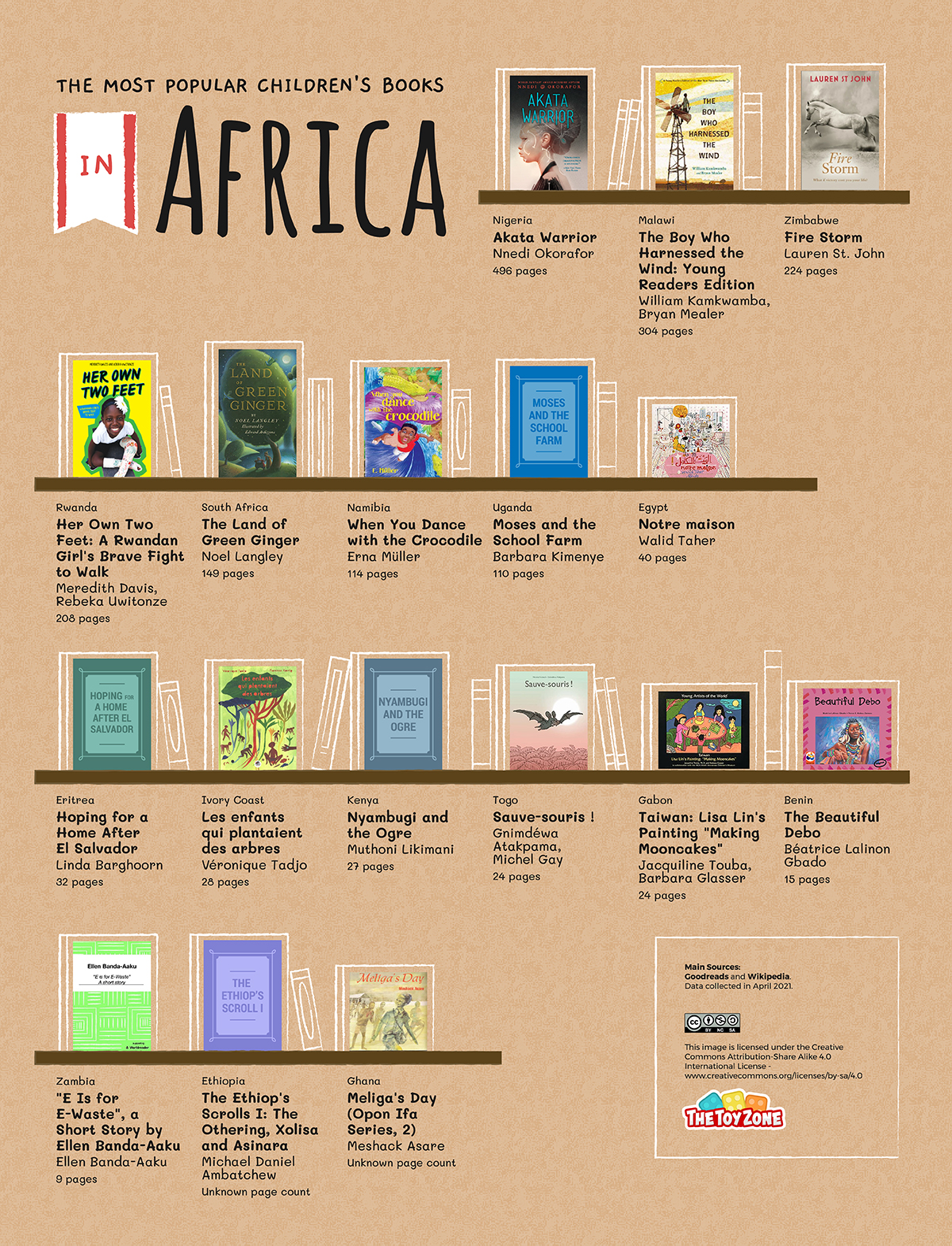 12 Most Popular Childrens Book Africa Gallery