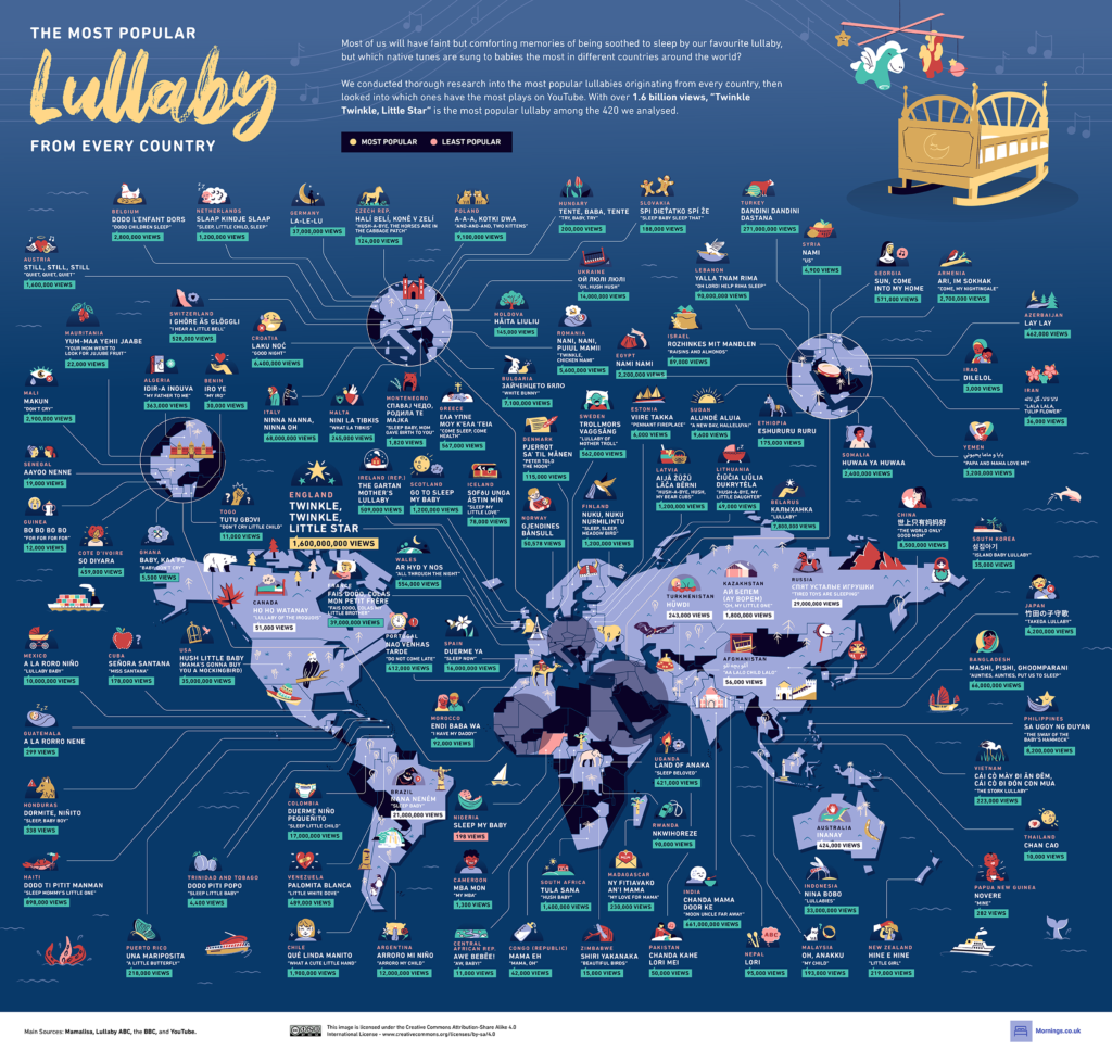 01 The Most Popular Lullaby From Every Country World