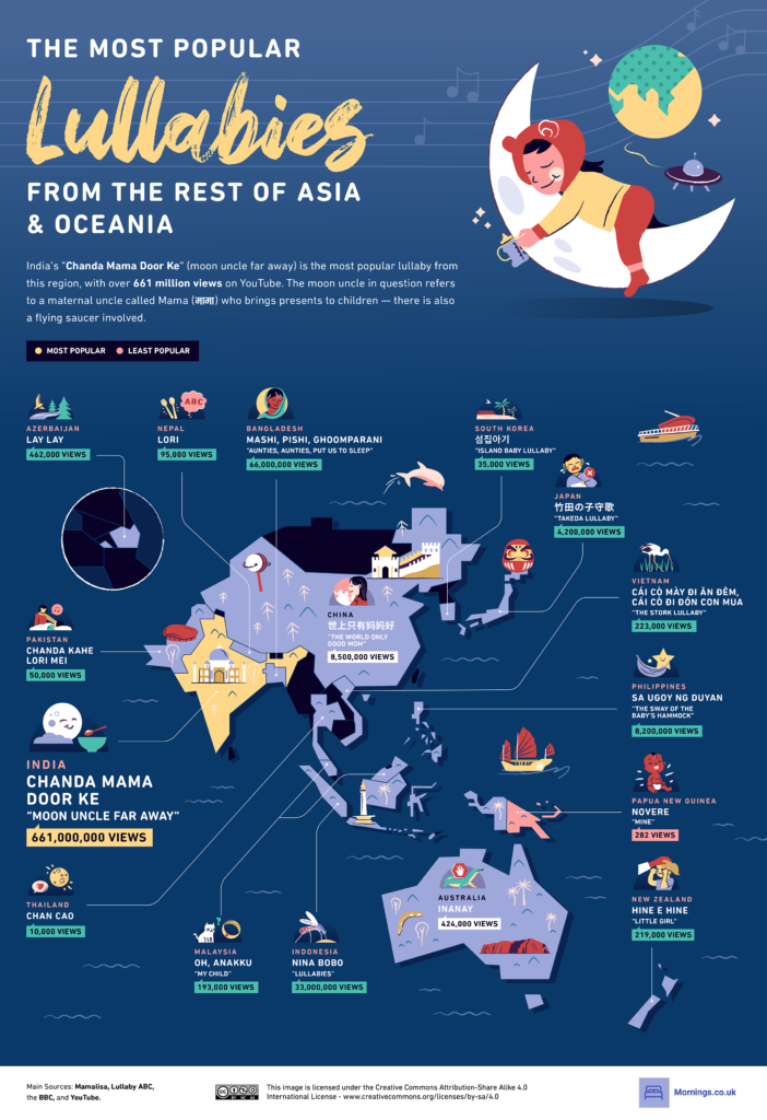 06 The Most Popular Lullaby From Every Country Rest of Asia and Oceania