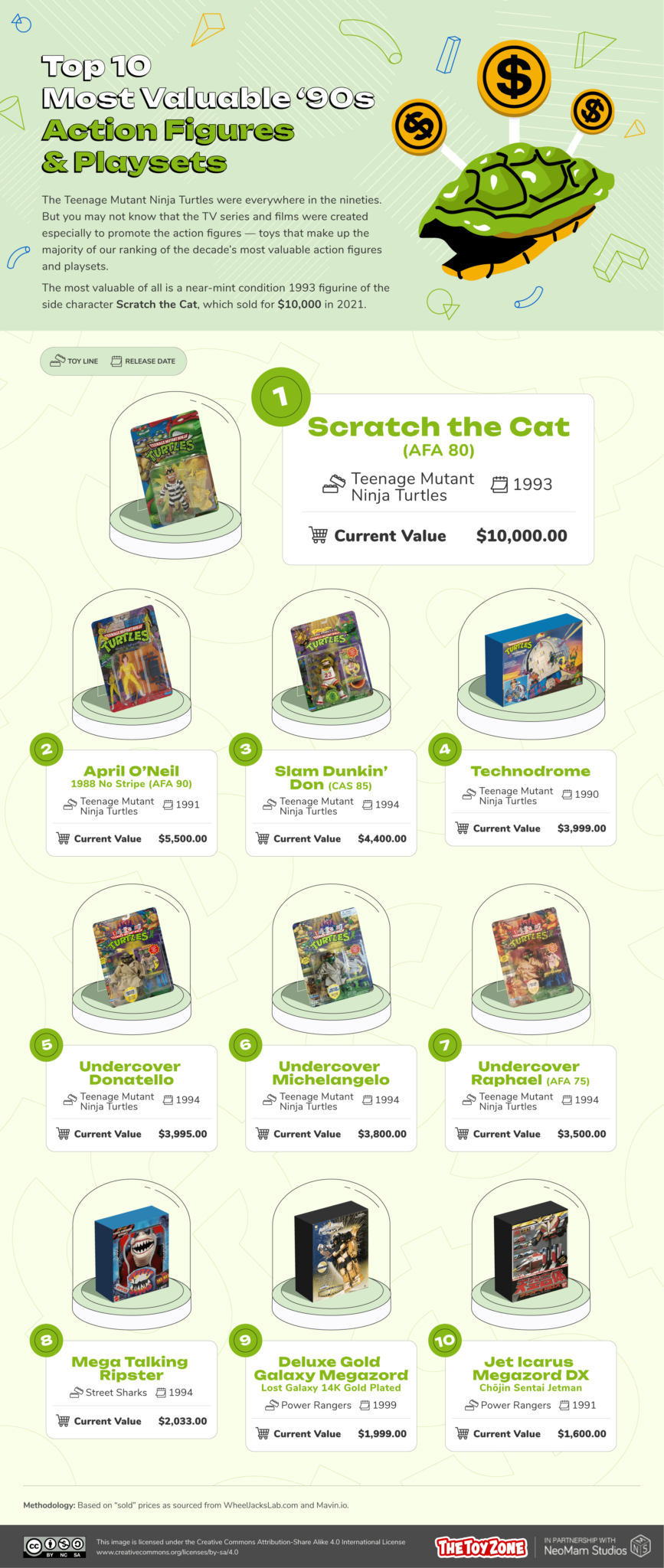 The ‘90s Toys That Are Now Worth a Fortune